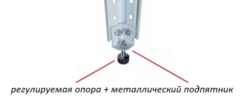 Стеллаж металлический Титан МС-750 2000x1200x500/7